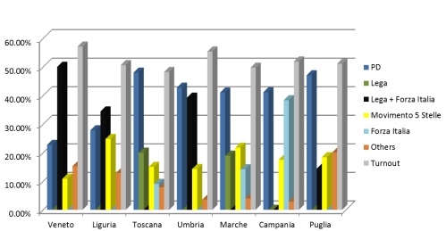 regional elections 1