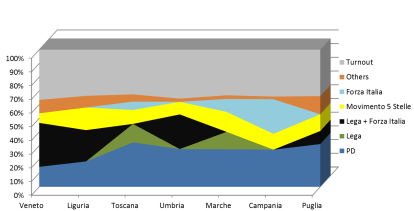 regional elections 2