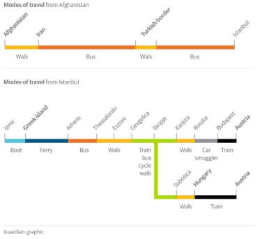 Guardian graphs