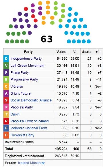 iceland-elections-2016
