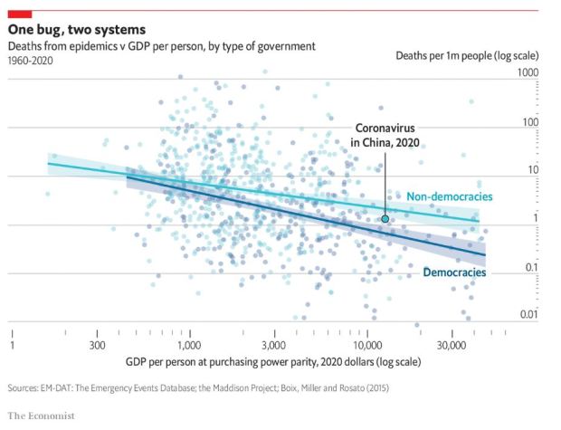economist_covid