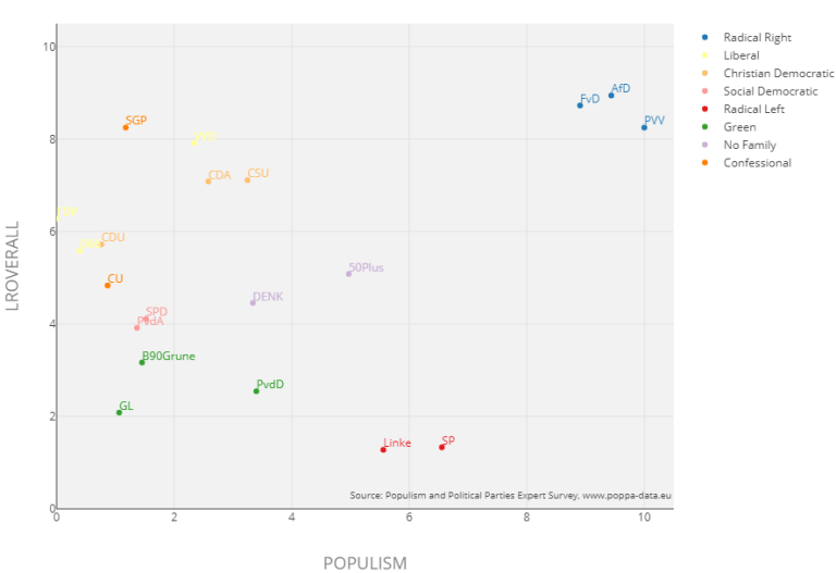 Interview #44 — Mapping Populism in Europe – POP
